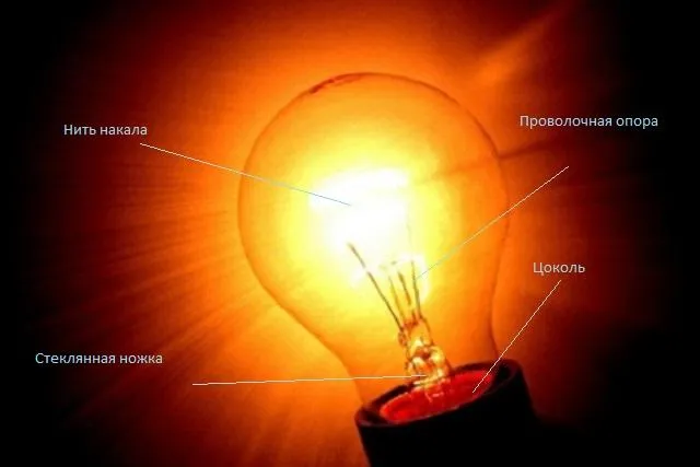 Структура лампы освещения