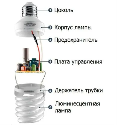 Проектирование энергосберегающих люминесцентных ламп