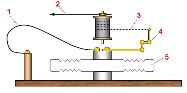 Анероидный барометр - принципиальная схема прибора