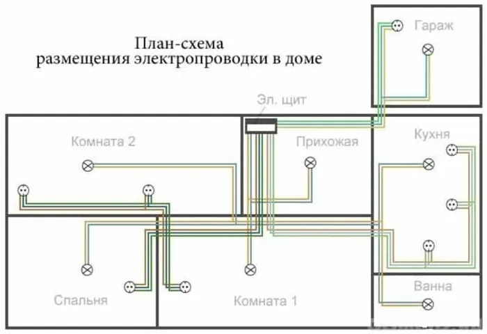 Схема домашней электропроводки