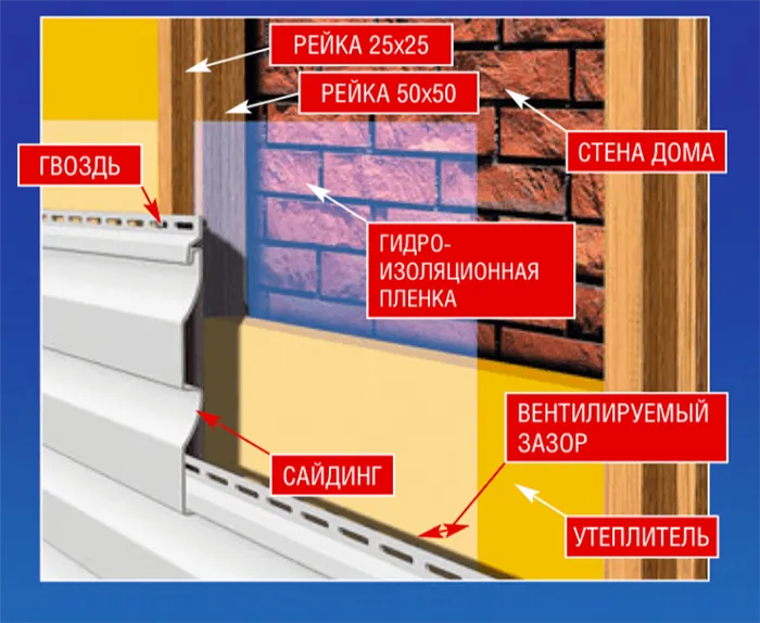 Боковая стена дома с теплоизоляцией - Система 1