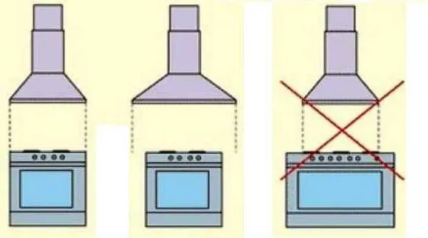 Выберите подходящую вытяжку для кухни: ее размер должен быть как минимум равен ширине кухни.