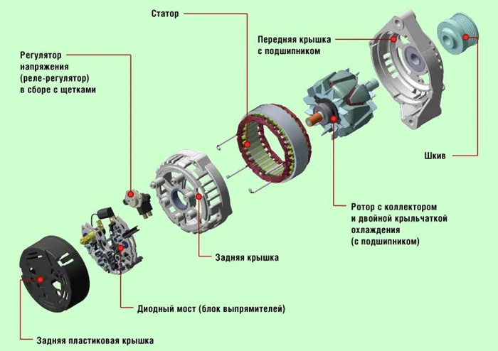 Конструкция автомобильного генератора переменного тока