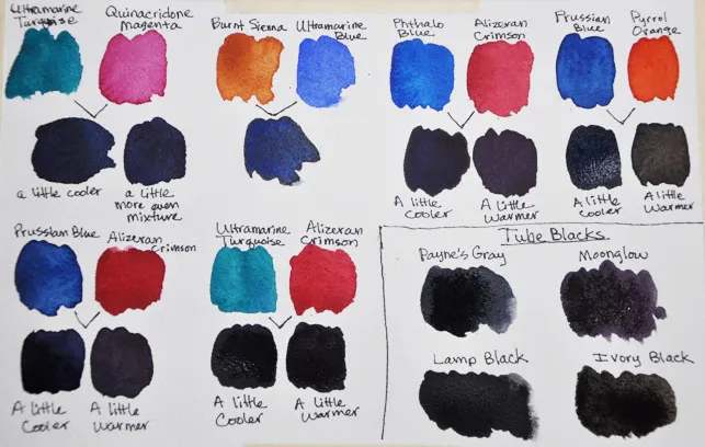 Как получить черный цвет из краски, пластилина, гуаши, карандаша и акварели
