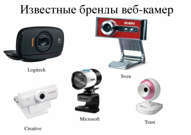 Основные типы веб-камер