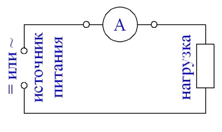 Схема подключения амолометра к электрической цепи