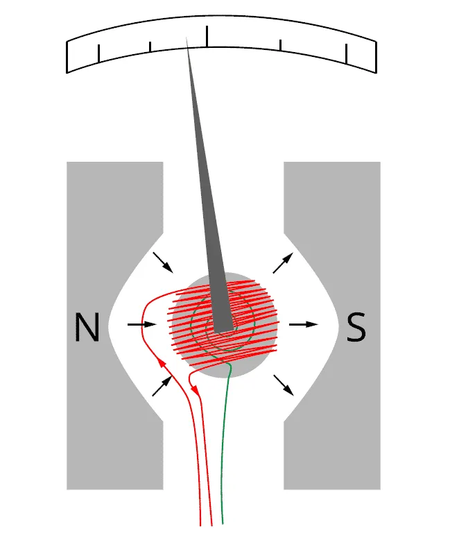 Приблизительный магнитный амперметр
