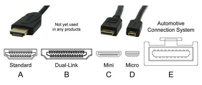 Как подключить компьютер к телевизору через кабель HDMI: установка и затенение