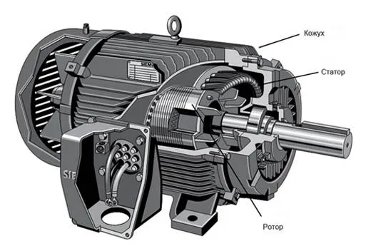 Как работают асинхронные двигатели?