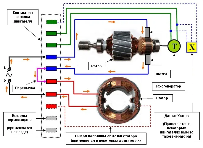Схема подключения ротора автоматической стиральной машины и статора двигателя
