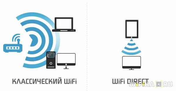 wifi direct на android