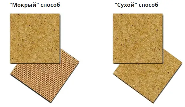 Технология производства древесноволокнистых плит