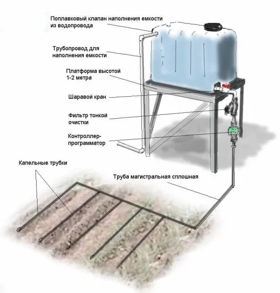 Как сделать водопроводные трубы на даче для полива из бочек