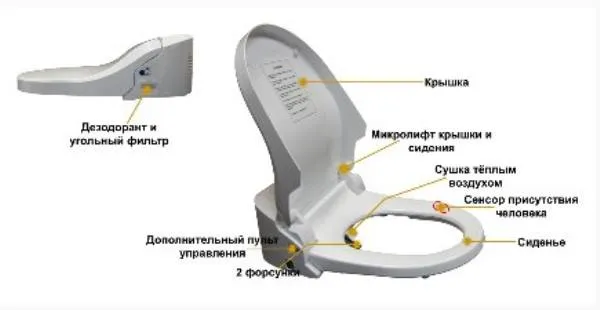 Дизайн крышки сиденья для туалета