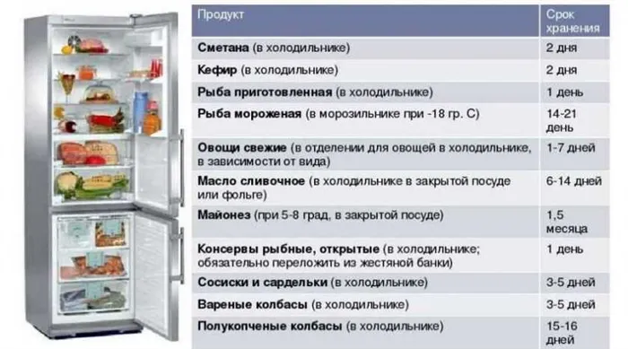 Какая температура должна быть в холодильнике: температурный режим + рейтинг лучшей модели 2021 года