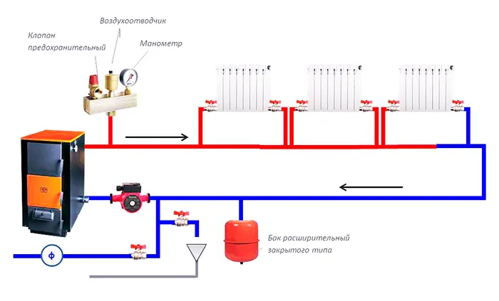 Активация газового котла, первый запуск: инструкция по эксплуатации