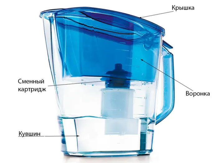 Фильтрующие емкости для воды: что и как выбрать, 10 лучших фильтров