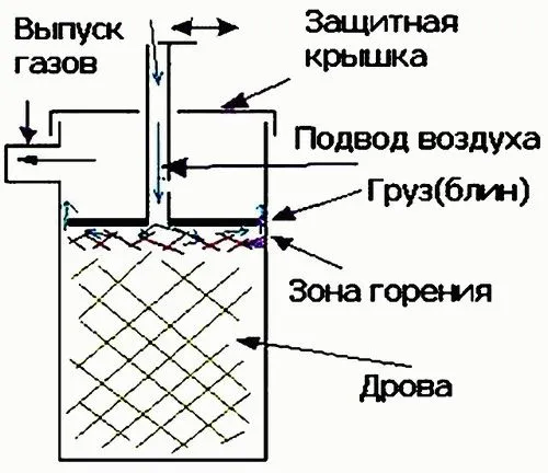 Схема кухни Bubafonja