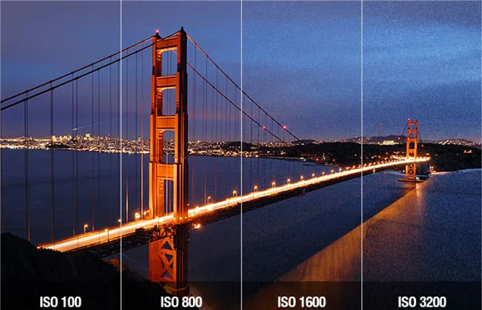 Эффективное использование размещения чувствительности ISO на камере.