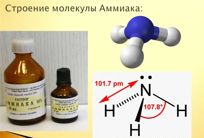 Chem-nashatyrnyy-spirtsya-ot-amiaka-opisanie-foto-tablitsa-foto-amiak