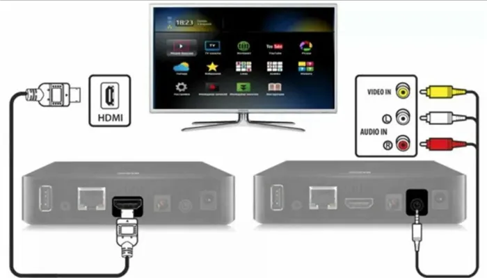 Подключение Smartbox к телевизору
