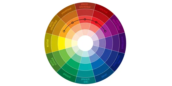 Сочетания - Цветовой круг: как создать идеальное сочетание