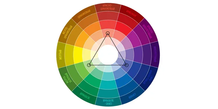 -3 Цвета - Цветовой круг: как создать идеальное сочетание