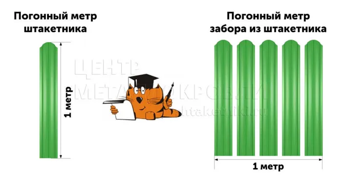 Разница между метровой заборной доской и метровым разделительным ограждением.