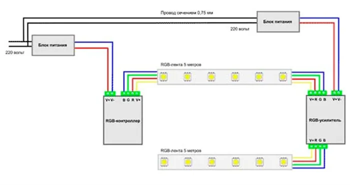 Схема подключения светодиодной ленты с контроллером и усилителем
