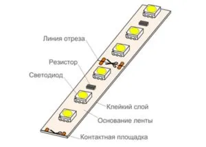 Структура светодиодных лент
