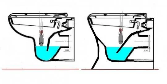 Схема туалетной раковины с защитой от коррозии