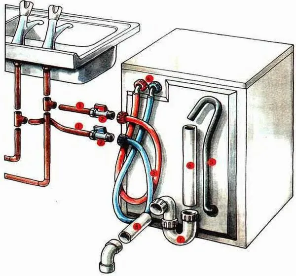Некоторые стиральные машины подключаются как к горячей, так и к холодной воде.