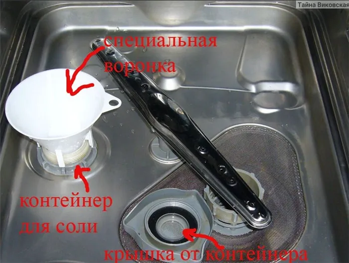 Специальные емкости для соли в посудомоечных машинах