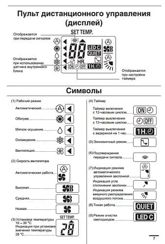 пульт дистанционного управления кондиционером pulti.ua®: описание всех кнопок|приобрести пульт дистанционного управления