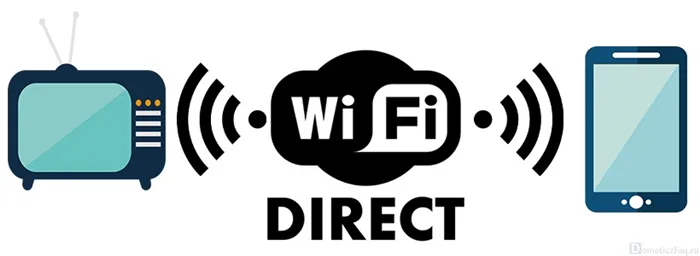 Механизм Wi-Fi direct
