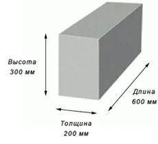 Стандартные размеры (для наружных и несущих стен внутри дома).