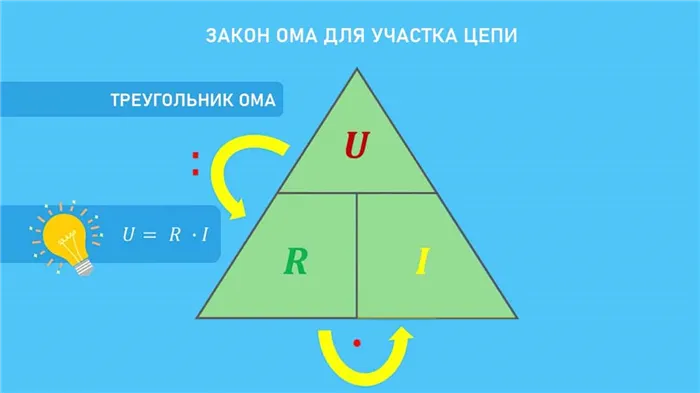 Треугольник Ома