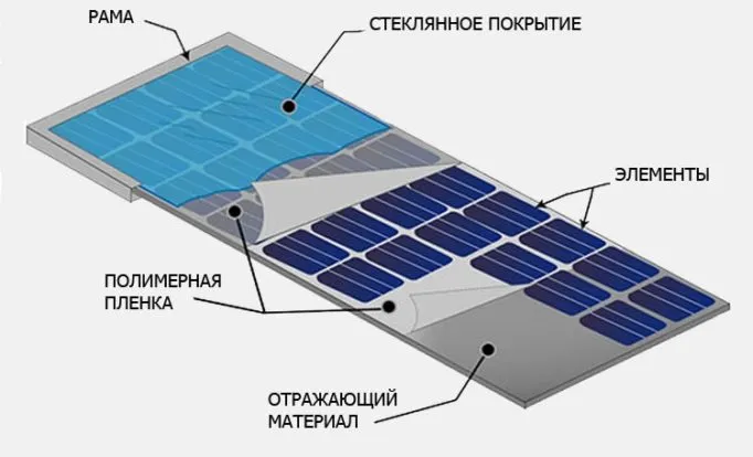 Как собрать солнечные батареи своими руками (пошаговая инструкция)