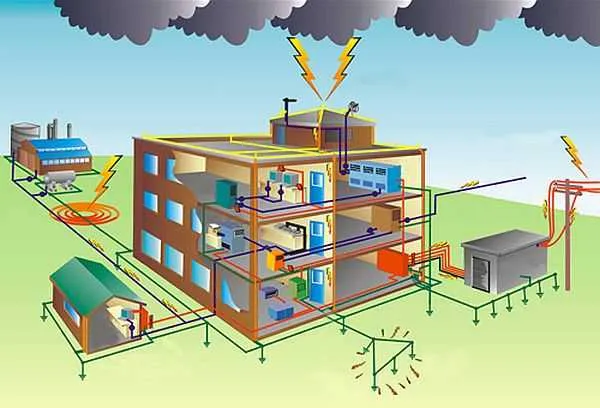Основная задача заземления - обеспечение электробезопасности частного дома.
