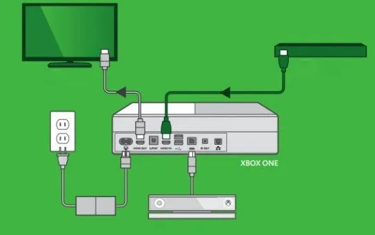 Как подключить консоль Xbox OneS к телевизору
