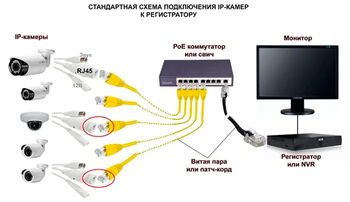 Схема входа в систему IP-камеры