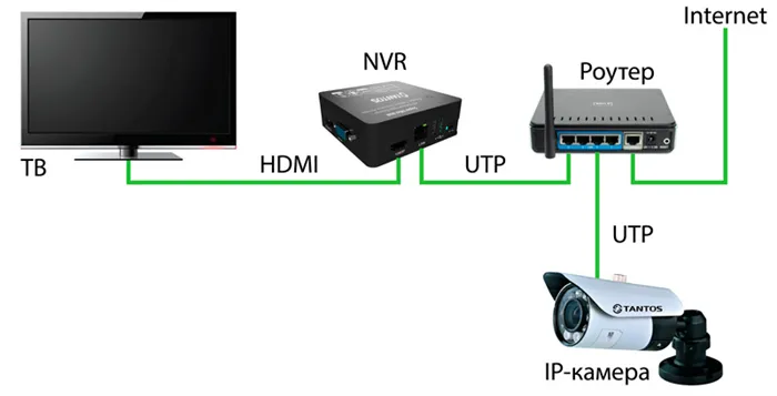 Пример устройства для записи видео