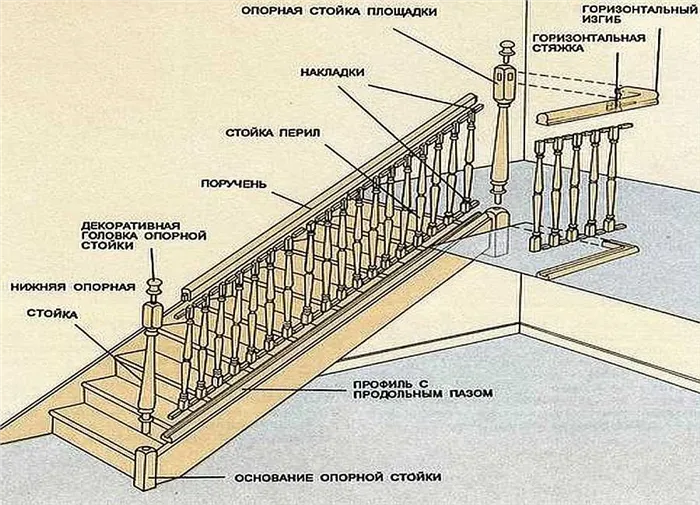 Конструкция лестницы и способы крепления с поручнями