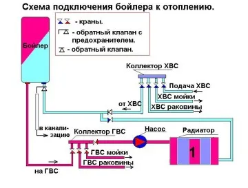 Конструкция водонагревателя косвенного нагрева