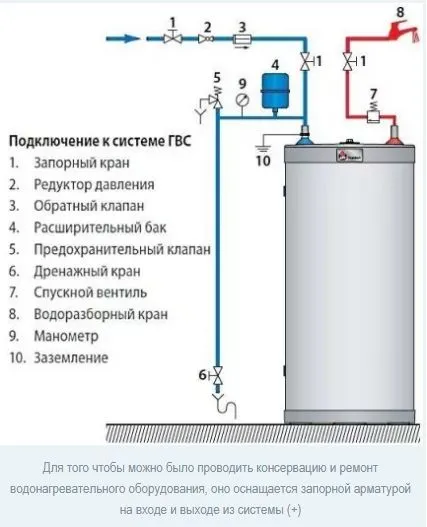 Фото - Схема подключения вертикального водонагревателя