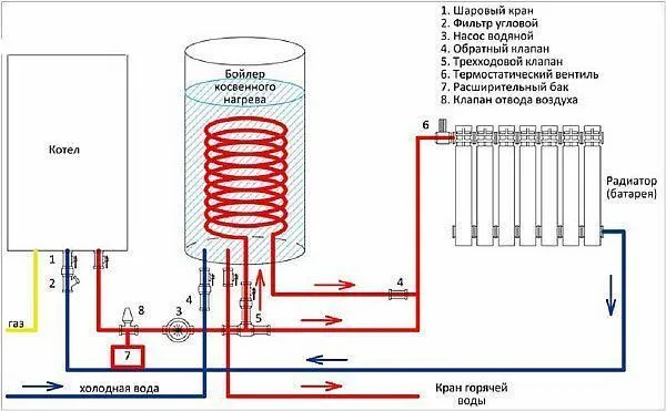 Фото - Схема подключения косвенных водонагревателей к системе отопления в частном доме