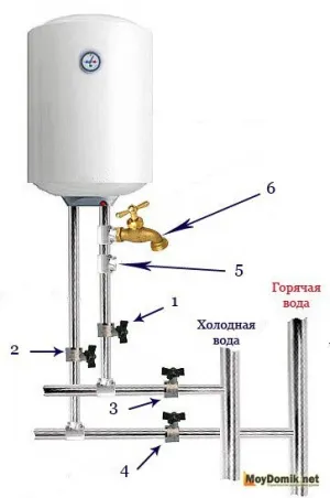 Системная схема накопительного цилиндра