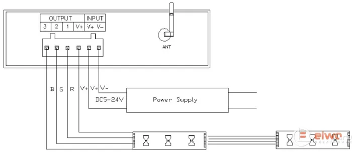 Вход в систему контроллера RGB LED и схема входа в систему ленты