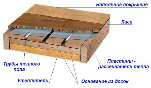 Как установить деревянный пол с подогревом