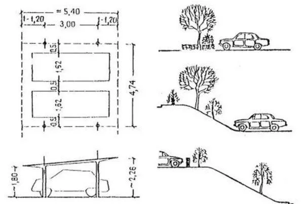 Размеры парковочного места: это изображение взято с резьбы (строительные нормы и правила)